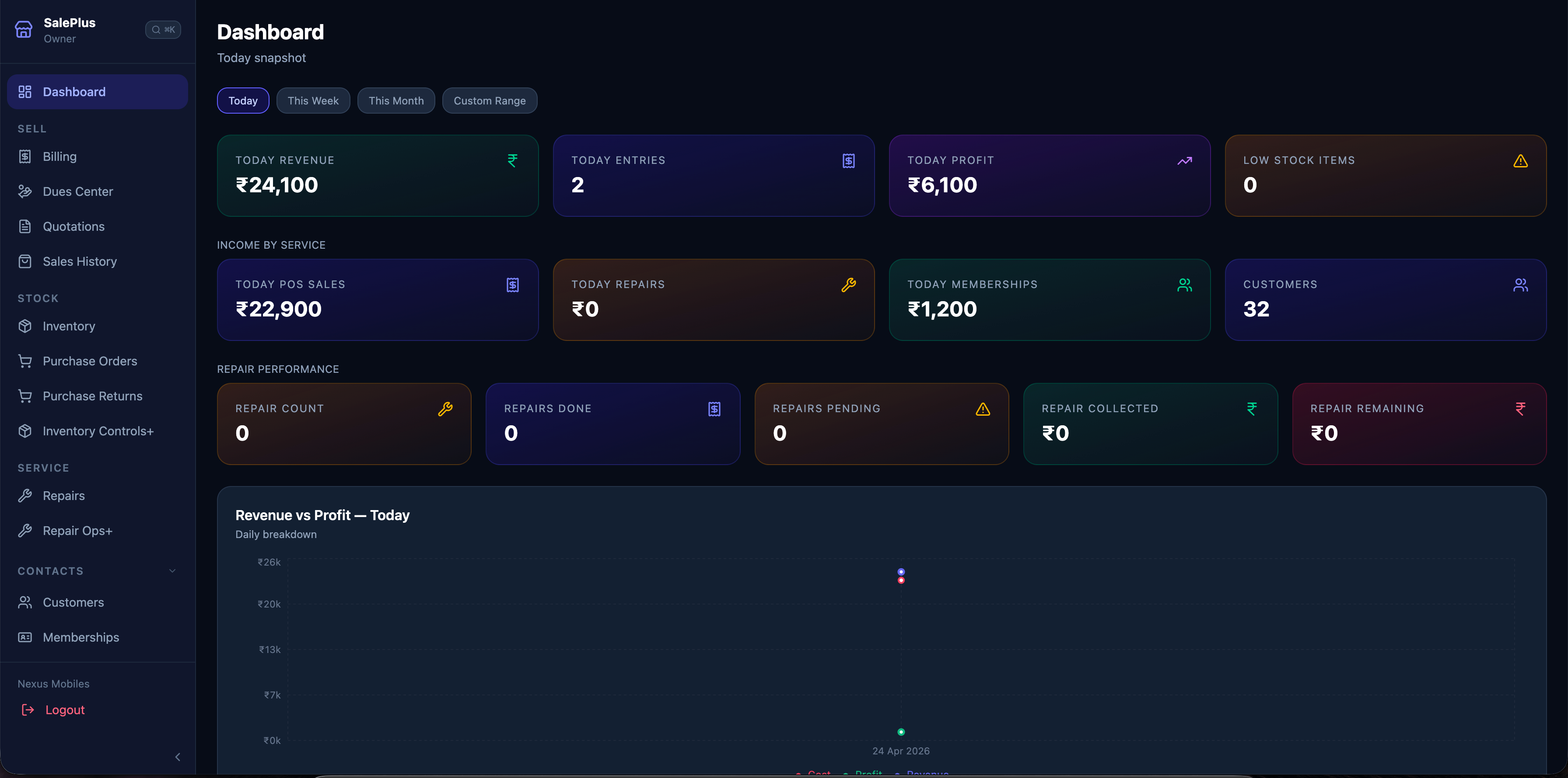 Saleplus dashboard showing sales, revenue, and inventory overview